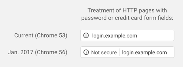 http display panel